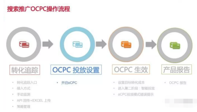 百度推广oCPC